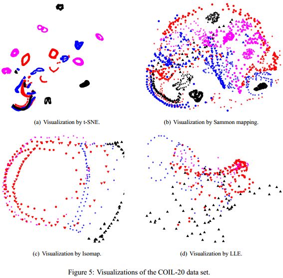 t-SNE可视化效果-COIL-20