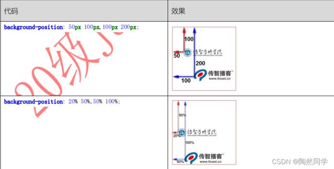 【网页前端】CSS进阶之元素的背景以及清除浏览器默认样式_第18张图片