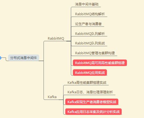 北漂七年拿过阿里、腾讯、华为offer的资深架构师，分享经验总结