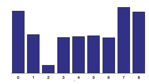 图像学习之如何理解方向梯度直方图（Histogram Of Gradient）