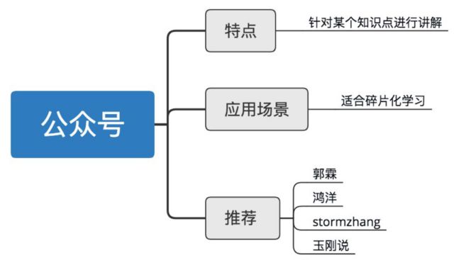 示意图