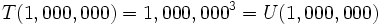 T(1,000,000)=1,000,000^3=U(1,000,000)