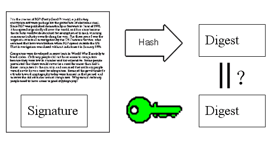 看图片 读故事：轻松理解数字签名和数字证书