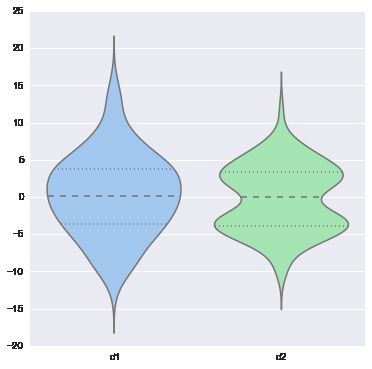 用 Seaborn 画出好看的分布图（Python）