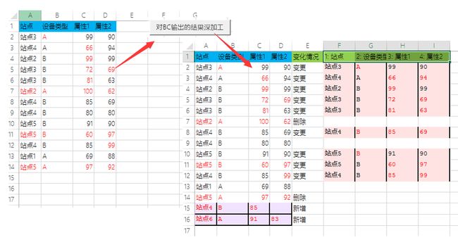 VBA自动处理程序