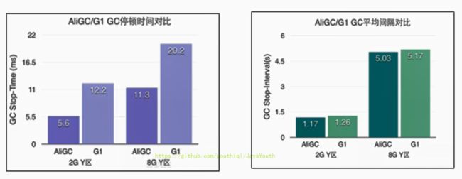 垃圾回收器分类_第40张图片
