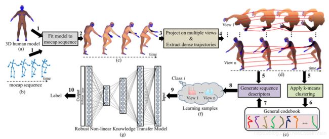 codebook_skeleton_mocap