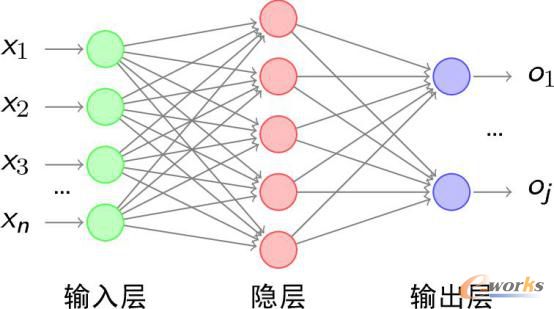 机器学习：开启智能创新之门