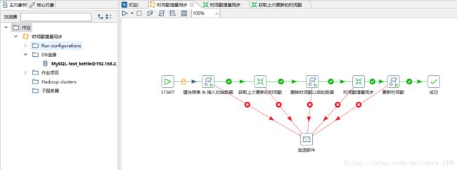 作业截图