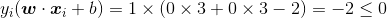 y_{i}(\boldsymbol{w}\cdot \boldsymbol{x}_{i}+b)=1\times(0\times3+0\times3-2)=-2\leq 0