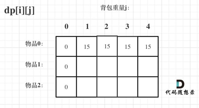 动态规划-背包问题7