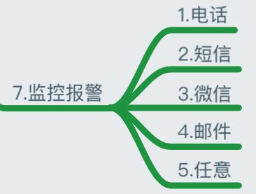 监控报警