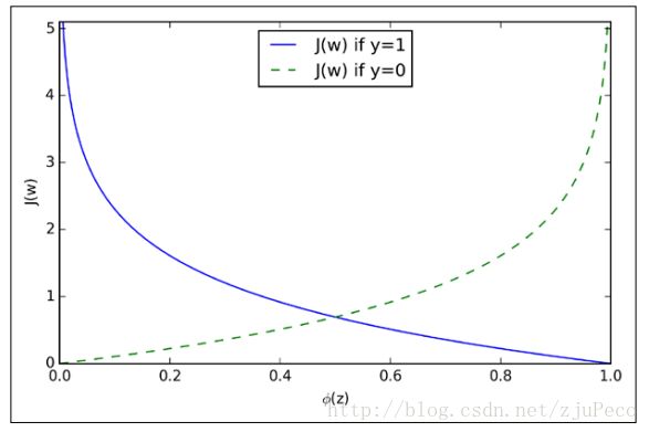 costfunction