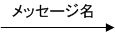 同期メッセージ 記号