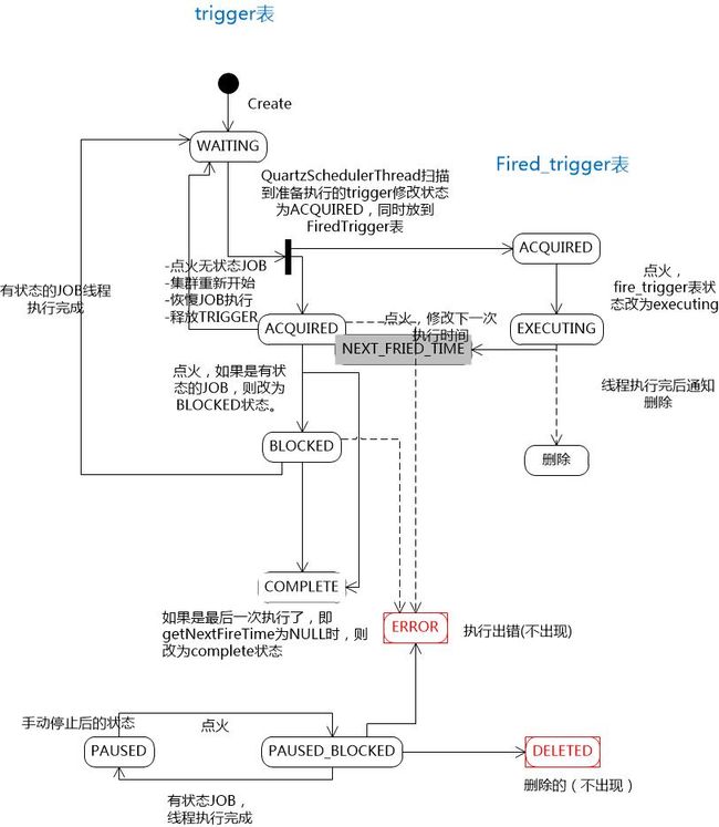 该图来自参考文献5