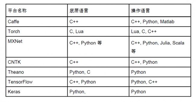 深度丨AI 从业者该如何选择深度学习开源框架