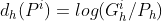 d_{h}(P^{i}) = log(G_{h}^{i}/P_{h})