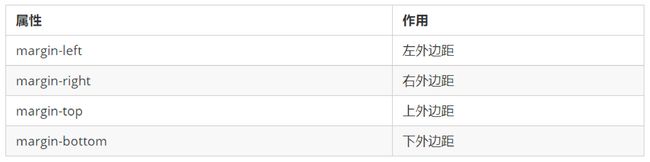 CSS复习总结(29-31st)_第27张图片