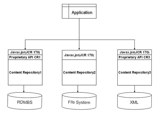 repositorymodel1.gif