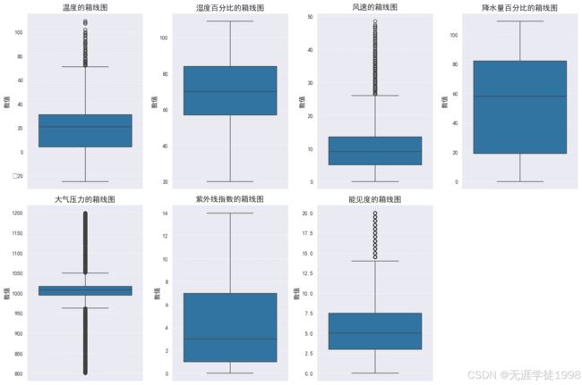 L8打卡学习笔记_第1张图片