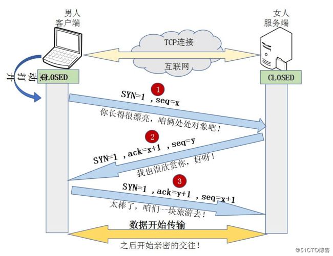 http://i2.51cto.com/images/blog/201801/26/cf32189db2b594d6f239ea75d4f7b652.png?x-oss-process=image/watermark,size_16,text_QDUxQ1RP5Y2a5a6i,color_FFFFFF,t_100,g_se,x_10,y_10,shadow_90,type_ZmFuZ3poZW5naGVpdGk=