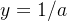 y = 1/a