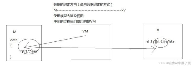 Vue (二) --------- Vue.js 基础语法_第11张图片