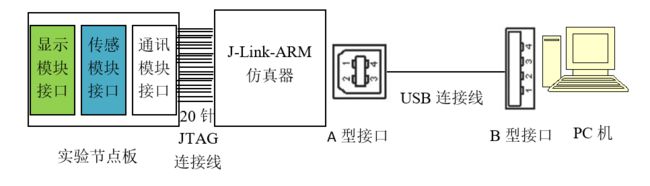 传感器系列之4.5温湿度传感器_第1张图片
