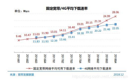 download_rate