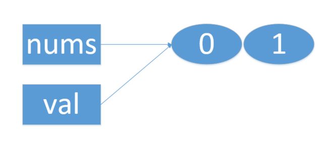 Python函数参数传递