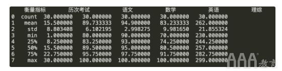 如何使用Python生成数据分析报告