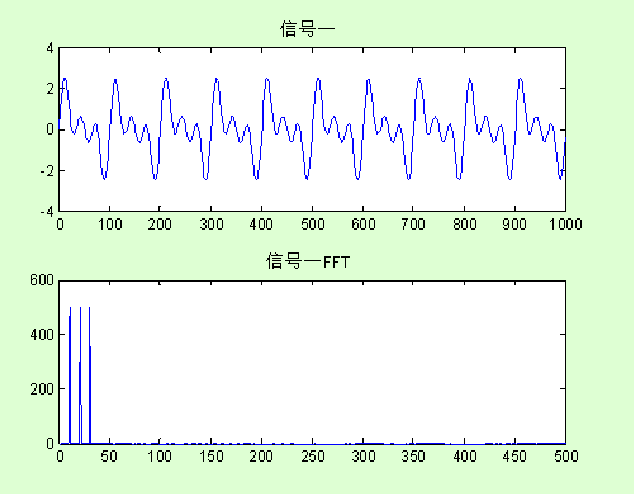 七中滤波方法测试matlab实现（转） - 夏衡 - 槿の伊甸