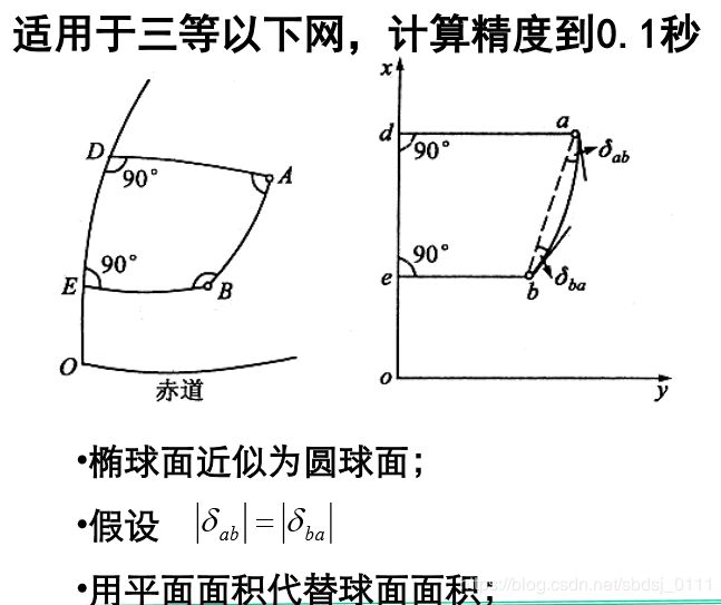 近似公式