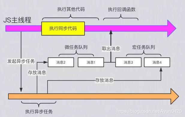 浏览器相关(引擎,异步,定时)_第8张图片