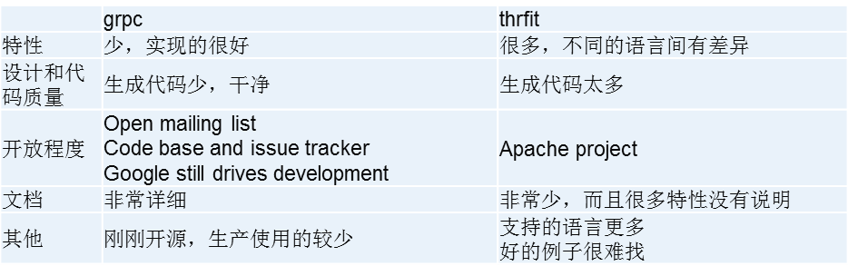 blockchain