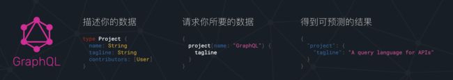 GraphQL