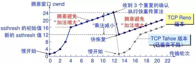 「每日分享」关于TCP/IP，必须知道的十个知识点