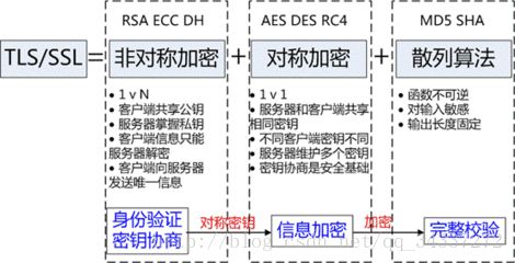 ＴLS/SSL