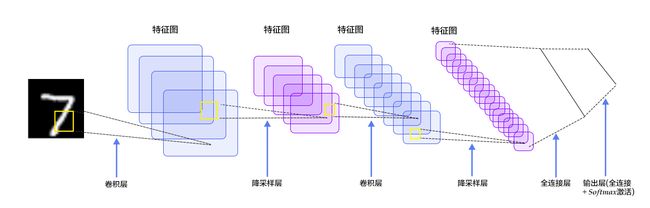 网络解析（一）：LeNet-5详解