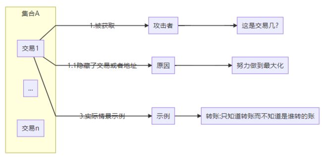 匿名集