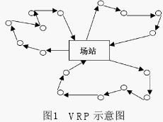 车辆路线问题