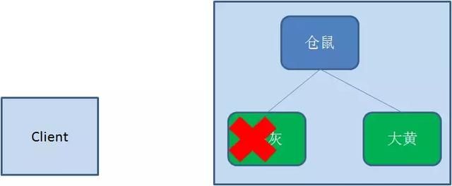 「每日分享」如何用Zookeeper实现分布式锁