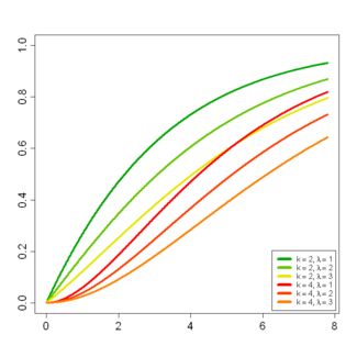 Chi-Squared-(nonCentral)-cdf.png