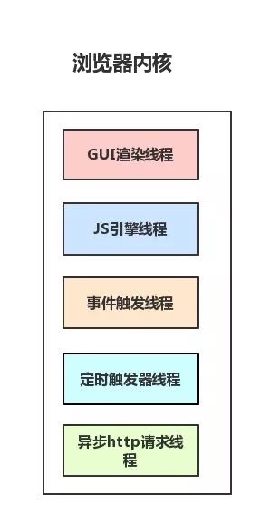 浏览器相关(引擎,异步,定时)_第7张图片