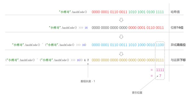 bugstack.cn 扰动函数