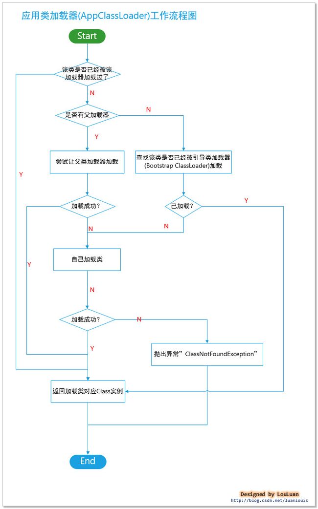 https://img-blog.csdn.net/20160119193940660