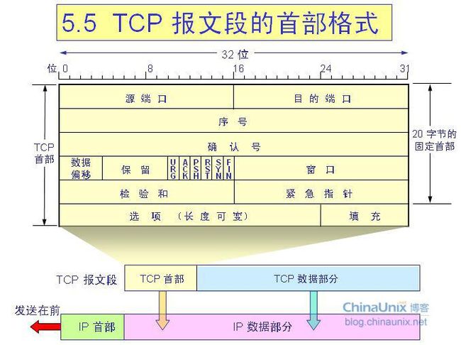 这里写图片描述