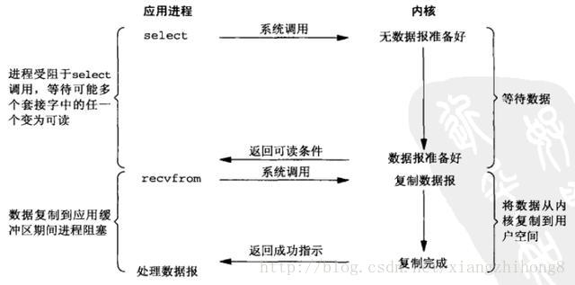 这里写图片描述