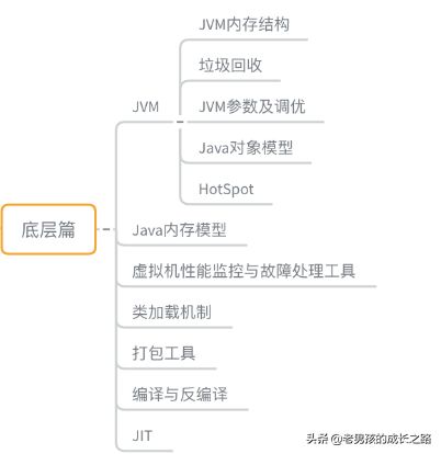 推荐一个GitHub项目！阿里巴巴技术专家之作，囊括Java所有知识点