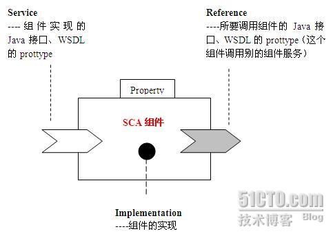 输入图片说明